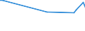 KN 72259990 /Exporte /Einheit = Preise (Euro/Tonne) /Partnerland: Kamerun /Meldeland: Europäische Union /72259990:Flacherzeugnisse aus Legiertem, Anderem als Nichtrostendem Stahl, mit Einer Breite von >= 600 mm, Warm- Oder Kaltgewalzt und Weitergehend Bearbeitet (Ausg. Verzinkt, nur Oberfl„chenbearbeitet [einschl. Plattiert] Oder nur Anders als Quadratisch Oder Rechteckig Zugeschnitten Sowie aus Schnellarbeitsstahl Oder aus Silicium-elektrostahl)