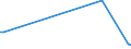 KN 72259990 /Exporte /Einheit = Preise (Euro/Tonne) /Partnerland: Gabun /Meldeland: Europäische Union /72259990:Flacherzeugnisse aus Legiertem, Anderem als Nichtrostendem Stahl, mit Einer Breite von >= 600 mm, Warm- Oder Kaltgewalzt und Weitergehend Bearbeitet (Ausg. Verzinkt, nur Oberfl„chenbearbeitet [einschl. Plattiert] Oder nur Anders als Quadratisch Oder Rechteckig Zugeschnitten Sowie aus Schnellarbeitsstahl Oder aus Silicium-elektrostahl)