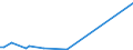 KN 72259990 /Exporte /Einheit = Preise (Euro/Tonne) /Partnerland: Kongo /Meldeland: Europäische Union /72259990:Flacherzeugnisse aus Legiertem, Anderem als Nichtrostendem Stahl, mit Einer Breite von >= 600 mm, Warm- Oder Kaltgewalzt und Weitergehend Bearbeitet (Ausg. Verzinkt, nur Oberfl„chenbearbeitet [einschl. Plattiert] Oder nur Anders als Quadratisch Oder Rechteckig Zugeschnitten Sowie aus Schnellarbeitsstahl Oder aus Silicium-elektrostahl)