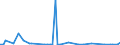 KN 72259990 /Exporte /Einheit = Preise (Euro/Tonne) /Partnerland: Vereinigte Staaten von Amerika /Meldeland: Europäische Union /72259990:Flacherzeugnisse aus Legiertem, Anderem als Nichtrostendem Stahl, mit Einer Breite von >= 600 mm, Warm- Oder Kaltgewalzt und Weitergehend Bearbeitet (Ausg. Verzinkt, nur Oberfl„chenbearbeitet [einschl. Plattiert] Oder nur Anders als Quadratisch Oder Rechteckig Zugeschnitten Sowie aus Schnellarbeitsstahl Oder aus Silicium-elektrostahl)