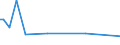 KN 72259990 /Exporte /Einheit = Preise (Euro/Tonne) /Partnerland: Kanada /Meldeland: Europäische Union /72259990:Flacherzeugnisse aus Legiertem, Anderem als Nichtrostendem Stahl, mit Einer Breite von >= 600 mm, Warm- Oder Kaltgewalzt und Weitergehend Bearbeitet (Ausg. Verzinkt, nur Oberfl„chenbearbeitet [einschl. Plattiert] Oder nur Anders als Quadratisch Oder Rechteckig Zugeschnitten Sowie aus Schnellarbeitsstahl Oder aus Silicium-elektrostahl)