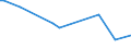 KN 72259990 /Exporte /Einheit = Preise (Euro/Tonne) /Partnerland: Mexiko /Meldeland: Europäische Union /72259990:Flacherzeugnisse aus Legiertem, Anderem als Nichtrostendem Stahl, mit Einer Breite von >= 600 mm, Warm- Oder Kaltgewalzt und Weitergehend Bearbeitet (Ausg. Verzinkt, nur Oberfl„chenbearbeitet [einschl. Plattiert] Oder nur Anders als Quadratisch Oder Rechteckig Zugeschnitten Sowie aus Schnellarbeitsstahl Oder aus Silicium-elektrostahl)