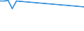 KN 72259990 /Exporte /Einheit = Preise (Euro/Tonne) /Partnerland: Kuba /Meldeland: Europäische Union /72259990:Flacherzeugnisse aus Legiertem, Anderem als Nichtrostendem Stahl, mit Einer Breite von >= 600 mm, Warm- Oder Kaltgewalzt und Weitergehend Bearbeitet (Ausg. Verzinkt, nur Oberfl„chenbearbeitet [einschl. Plattiert] Oder nur Anders als Quadratisch Oder Rechteckig Zugeschnitten Sowie aus Schnellarbeitsstahl Oder aus Silicium-elektrostahl)