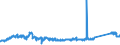 KN 72261100 /Exporte /Einheit = Preise (Euro/Tonne) /Partnerland: Niederlande /Meldeland: Eur27_2020 /72261100:Flacherzeugnisse aus Silicium-elektrostahl, mit Einer Breite von < 600 mm, Warm- Oder Kaltgewalzt, Kornorientiert