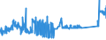 KN 72261100 /Exporte /Einheit = Preise (Euro/Tonne) /Partnerland: Daenemark /Meldeland: Eur27_2020 /72261100:Flacherzeugnisse aus Silicium-elektrostahl, mit Einer Breite von < 600 mm, Warm- Oder Kaltgewalzt, Kornorientiert