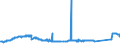 KN 72261100 /Exporte /Einheit = Preise (Euro/Tonne) /Partnerland: Griechenland /Meldeland: Eur27_2020 /72261100:Flacherzeugnisse aus Silicium-elektrostahl, mit Einer Breite von < 600 mm, Warm- Oder Kaltgewalzt, Kornorientiert