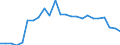 KN 72261100 /Exporte /Einheit = Preise (Euro/Tonne) /Partnerland: Ver.koenigreich(Nordirland) /Meldeland: Eur27_2020 /72261100:Flacherzeugnisse aus Silicium-elektrostahl, mit Einer Breite von < 600 mm, Warm- Oder Kaltgewalzt, Kornorientiert