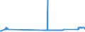 KN 72261100 /Exporte /Einheit = Preise (Euro/Tonne) /Partnerland: Luxemburg /Meldeland: Eur27_2020 /72261100:Flacherzeugnisse aus Silicium-elektrostahl, mit Einer Breite von < 600 mm, Warm- Oder Kaltgewalzt, Kornorientiert