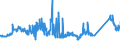 KN 72261100 /Exporte /Einheit = Preise (Euro/Tonne) /Partnerland: Schweden /Meldeland: Eur27_2020 /72261100:Flacherzeugnisse aus Silicium-elektrostahl, mit Einer Breite von < 600 mm, Warm- Oder Kaltgewalzt, Kornorientiert