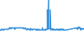 KN 72261100 /Exporte /Einheit = Preise (Euro/Tonne) /Partnerland: Tuerkei /Meldeland: Eur27_2020 /72261100:Flacherzeugnisse aus Silicium-elektrostahl, mit Einer Breite von < 600 mm, Warm- Oder Kaltgewalzt, Kornorientiert