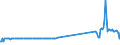 KN 72261100 /Exporte /Einheit = Preise (Euro/Tonne) /Partnerland: Lettland /Meldeland: Eur27_2020 /72261100:Flacherzeugnisse aus Silicium-elektrostahl, mit Einer Breite von < 600 mm, Warm- Oder Kaltgewalzt, Kornorientiert