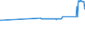 KN 72261100 /Exporte /Einheit = Preise (Euro/Tonne) /Partnerland: Litauen /Meldeland: Eur27_2020 /72261100:Flacherzeugnisse aus Silicium-elektrostahl, mit Einer Breite von < 600 mm, Warm- Oder Kaltgewalzt, Kornorientiert