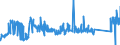 KN 72261100 /Exporte /Einheit = Preise (Euro/Tonne) /Partnerland: Rumaenien /Meldeland: Eur27_2020 /72261100:Flacherzeugnisse aus Silicium-elektrostahl, mit Einer Breite von < 600 mm, Warm- Oder Kaltgewalzt, Kornorientiert