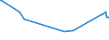 KN 72261100 /Exporte /Einheit = Preise (Euro/Tonne) /Partnerland: Albanien /Meldeland: Eur27_2020 /72261100:Flacherzeugnisse aus Silicium-elektrostahl, mit Einer Breite von < 600 mm, Warm- Oder Kaltgewalzt, Kornorientiert