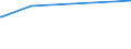 KN 72261100 /Exporte /Einheit = Preise (Euro/Tonne) /Partnerland: Weissrussland /Meldeland: Europäische Union /72261100:Flacherzeugnisse aus Silicium-elektrostahl, mit Einer Breite von < 600 mm, Warm- Oder Kaltgewalzt, Kornorientiert