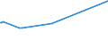 KN 72261100 /Exporte /Einheit = Preise (Euro/Tonne) /Partnerland: Aserbaidschan /Meldeland: Eur27_2020 /72261100:Flacherzeugnisse aus Silicium-elektrostahl, mit Einer Breite von < 600 mm, Warm- Oder Kaltgewalzt, Kornorientiert