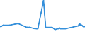 KN 72261100 /Exporte /Einheit = Preise (Euro/Tonne) /Partnerland: Ehem.jug.rep.mazed /Meldeland: Eur27_2020 /72261100:Flacherzeugnisse aus Silicium-elektrostahl, mit Einer Breite von < 600 mm, Warm- Oder Kaltgewalzt, Kornorientiert