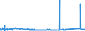 KN 72261100 /Exporte /Einheit = Preise (Euro/Tonne) /Partnerland: Tunesien /Meldeland: Eur27_2020 /72261100:Flacherzeugnisse aus Silicium-elektrostahl, mit Einer Breite von < 600 mm, Warm- Oder Kaltgewalzt, Kornorientiert