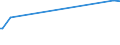 KN 72261100 /Exporte /Einheit = Preise (Euro/Tonne) /Partnerland: Sierra Leone /Meldeland: Europäische Union /72261100:Flacherzeugnisse aus Silicium-elektrostahl, mit Einer Breite von < 600 mm, Warm- Oder Kaltgewalzt, Kornorientiert