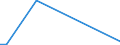 KN 72261100 /Exporte /Einheit = Preise (Euro/Tonne) /Partnerland: Elfenbeink. /Meldeland: Europäische Union /72261100:Flacherzeugnisse aus Silicium-elektrostahl, mit Einer Breite von < 600 mm, Warm- Oder Kaltgewalzt, Kornorientiert