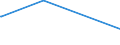 KN 72261100 /Exporte /Einheit = Preise (Euro/Tonne) /Partnerland: Aethiopien /Meldeland: Europäische Union /72261100:Flacherzeugnisse aus Silicium-elektrostahl, mit Einer Breite von < 600 mm, Warm- Oder Kaltgewalzt, Kornorientiert