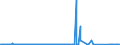 KN 72261100 /Exporte /Einheit = Preise (Euro/Tonne) /Partnerland: Usa /Meldeland: Eur27_2020 /72261100:Flacherzeugnisse aus Silicium-elektrostahl, mit Einer Breite von < 600 mm, Warm- Oder Kaltgewalzt, Kornorientiert