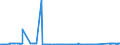 KN 72261100 /Exporte /Einheit = Preise (Euro/Tonne) /Partnerland: Mexiko /Meldeland: Eur27_2020 /72261100:Flacherzeugnisse aus Silicium-elektrostahl, mit Einer Breite von < 600 mm, Warm- Oder Kaltgewalzt, Kornorientiert