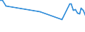 KN 72261110 /Exporte /Einheit = Preise (Euro/Tonne) /Partnerland: Italien /Meldeland: Europäische Union /72261110:Flacherzeugnisse aus Silicum-elektrostahl, mit Einer Breite von > 500 mm, Jedoch < 600 mm, Warm- Oder Kaltgewalzt, Kornorientiert