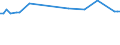 KN 72261110 /Exporte /Einheit = Preise (Euro/Tonne) /Partnerland: Griechenland /Meldeland: Europäische Union /72261110:Flacherzeugnisse aus Silicum-elektrostahl, mit Einer Breite von > 500 mm, Jedoch < 600 mm, Warm- Oder Kaltgewalzt, Kornorientiert