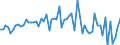 KN 72261190 /Exporte /Einheit = Preise (Euro/Tonne) /Partnerland: Frankreich /Meldeland: Europäische Union /72261190:Flacherzeugnisse aus Silicium-elektrostahl, mit Einer Breite von <= 500 mm, Warm- Oder Kaltgewalzt, Kornorientiert