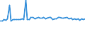 KN 72261190 /Exporte /Einheit = Preise (Euro/Tonne) /Partnerland: Norwegen /Meldeland: Europäische Union /72261190:Flacherzeugnisse aus Silicium-elektrostahl, mit Einer Breite von <= 500 mm, Warm- Oder Kaltgewalzt, Kornorientiert