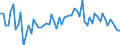 KN 72261190 /Exporte /Einheit = Preise (Euro/Tonne) /Partnerland: Schweiz /Meldeland: Europäische Union /72261190:Flacherzeugnisse aus Silicium-elektrostahl, mit Einer Breite von <= 500 mm, Warm- Oder Kaltgewalzt, Kornorientiert