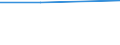 KN 72261190 /Exporte /Einheit = Preise (Euro/Tonne) /Partnerland: Estland /Meldeland: Europäische Union /72261190:Flacherzeugnisse aus Silicium-elektrostahl, mit Einer Breite von <= 500 mm, Warm- Oder Kaltgewalzt, Kornorientiert