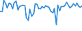 KN 72261190 /Exporte /Einheit = Preise (Euro/Tonne) /Partnerland: Ungarn /Meldeland: Europäische Union /72261190:Flacherzeugnisse aus Silicium-elektrostahl, mit Einer Breite von <= 500 mm, Warm- Oder Kaltgewalzt, Kornorientiert