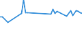 KN 72261190 /Exporte /Einheit = Preise (Euro/Tonne) /Partnerland: Bulgarien /Meldeland: Europäische Union /72261190:Flacherzeugnisse aus Silicium-elektrostahl, mit Einer Breite von <= 500 mm, Warm- Oder Kaltgewalzt, Kornorientiert