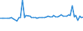 KN 72261190 /Exporte /Einheit = Preise (Euro/Tonne) /Partnerland: Kroatien /Meldeland: Europäische Union /72261190:Flacherzeugnisse aus Silicium-elektrostahl, mit Einer Breite von <= 500 mm, Warm- Oder Kaltgewalzt, Kornorientiert