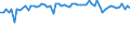 KN 72261190 /Exporte /Einheit = Preise (Euro/Tonne) /Partnerland: Marokko /Meldeland: Europäische Union /72261190:Flacherzeugnisse aus Silicium-elektrostahl, mit Einer Breite von <= 500 mm, Warm- Oder Kaltgewalzt, Kornorientiert