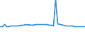 KN 72261190 /Exporte /Einheit = Preise (Euro/Tonne) /Partnerland: Aegypten /Meldeland: Europäische Union /72261190:Flacherzeugnisse aus Silicium-elektrostahl, mit Einer Breite von <= 500 mm, Warm- Oder Kaltgewalzt, Kornorientiert