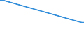 KN 72261190 /Exporte /Einheit = Preise (Euro/Tonne) /Partnerland: Ghana /Meldeland: Europäische Union /72261190:Flacherzeugnisse aus Silicium-elektrostahl, mit Einer Breite von <= 500 mm, Warm- Oder Kaltgewalzt, Kornorientiert