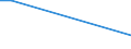 KN 72261190 /Exporte /Einheit = Preise (Euro/Tonne) /Partnerland: Nigeria /Meldeland: Europäische Union /72261190:Flacherzeugnisse aus Silicium-elektrostahl, mit Einer Breite von <= 500 mm, Warm- Oder Kaltgewalzt, Kornorientiert