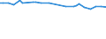 KN 72261190 /Exporte /Einheit = Preise (Euro/Tonne) /Partnerland: Tansania /Meldeland: Europäische Union /72261190:Flacherzeugnisse aus Silicium-elektrostahl, mit Einer Breite von <= 500 mm, Warm- Oder Kaltgewalzt, Kornorientiert