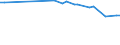 KN 72261190 /Exporte /Einheit = Preise (Euro/Tonne) /Partnerland: Kolumbien /Meldeland: Europäische Union /72261190:Flacherzeugnisse aus Silicium-elektrostahl, mit Einer Breite von <= 500 mm, Warm- Oder Kaltgewalzt, Kornorientiert