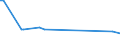 KN 72261190 /Exporte /Einheit = Preise (Euro/Tonne) /Partnerland: Brasilien /Meldeland: Europäische Union /72261190:Flacherzeugnisse aus Silicium-elektrostahl, mit Einer Breite von <= 500 mm, Warm- Oder Kaltgewalzt, Kornorientiert