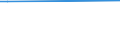 KN 72261190 /Exporte /Einheit = Preise (Euro/Tonne) /Partnerland: Bolivien /Meldeland: Europäische Union /72261190:Flacherzeugnisse aus Silicium-elektrostahl, mit Einer Breite von <= 500 mm, Warm- Oder Kaltgewalzt, Kornorientiert