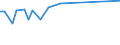 KN 72261190 /Exporte /Einheit = Preise (Euro/Tonne) /Partnerland: Argentinien /Meldeland: Europäische Union /72261190:Flacherzeugnisse aus Silicium-elektrostahl, mit Einer Breite von <= 500 mm, Warm- Oder Kaltgewalzt, Kornorientiert