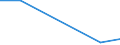 KN 72261190 /Exporte /Einheit = Preise (Euro/Tonne) /Partnerland: Zypern /Meldeland: Europäische Union /72261190:Flacherzeugnisse aus Silicium-elektrostahl, mit Einer Breite von <= 500 mm, Warm- Oder Kaltgewalzt, Kornorientiert