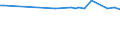 KN 72261190 /Exporte /Einheit = Preise (Euro/Tonne) /Partnerland: Jordanien /Meldeland: Europäische Union /72261190:Flacherzeugnisse aus Silicium-elektrostahl, mit Einer Breite von <= 500 mm, Warm- Oder Kaltgewalzt, Kornorientiert