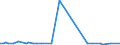 KN 72261190 /Exporte /Einheit = Preise (Euro/Tonne) /Partnerland: Sri Lanka /Meldeland: Europäische Union /72261190:Flacherzeugnisse aus Silicium-elektrostahl, mit Einer Breite von <= 500 mm, Warm- Oder Kaltgewalzt, Kornorientiert