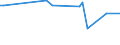 KN 72261190 /Exporte /Einheit = Preise (Euro/Tonne) /Partnerland: Indonesien /Meldeland: Europäische Union /72261190:Flacherzeugnisse aus Silicium-elektrostahl, mit Einer Breite von <= 500 mm, Warm- Oder Kaltgewalzt, Kornorientiert