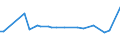 KN 72261190 /Exporte /Einheit = Preise (Euro/Tonne) /Partnerland: Singapur /Meldeland: Europäische Union /72261190:Flacherzeugnisse aus Silicium-elektrostahl, mit Einer Breite von <= 500 mm, Warm- Oder Kaltgewalzt, Kornorientiert